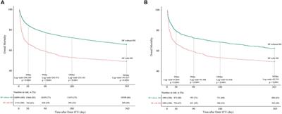 Prediction of 30-day mortality in heart failure patients with hypoxic hepatitis: Development and external validation of an interpretable machine learning model